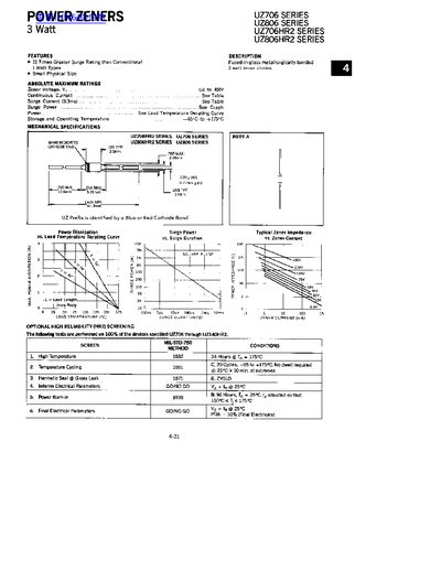 Power Zeners UZ706 Series Datasheet - cover page