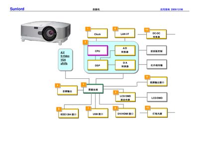 Sunlord Projector Application Note