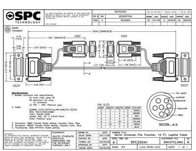 SPC SPC20041 Data Sheet - cover page