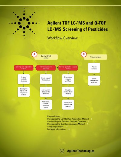 Agilent TOF/Q-TOF LC/MS Pesticide Screening Workflow Overview - cover page