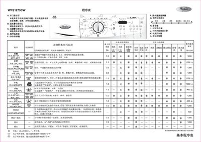 Whirlpool WFS1273CW Washing Machine User Manual - cover page