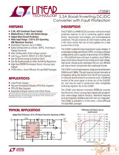 Linear Technology LT3581 Boost/Inverting DC/DC Converter Datasheet - cover page