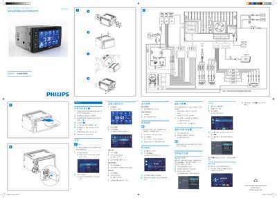 Philips CID3292 Quick Start Guide