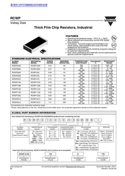 Vishay RCWP Datasheet - cover page
