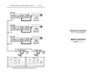 Keyboard Controller User Manual
