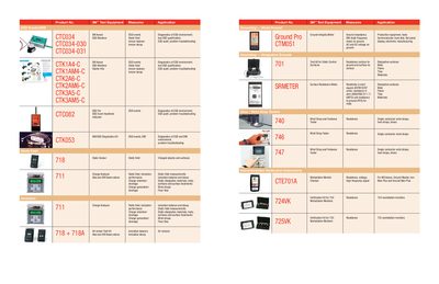 3M - Product No. 3M Test Equipment Measures Application ESD Events/EMI CTC034 CTC034-030 CTC034-031 EM - cover page