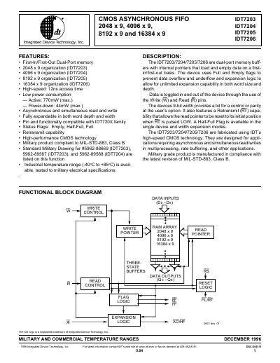 Integrated Device Technology IDT7203/7204/7205/7206 CMOS Asynchronous FIFO Datasheet - cover page