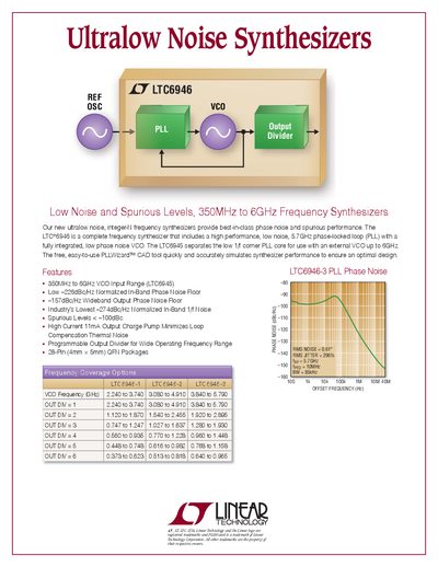 LINEAR 2PB_6946fa Ultralow Noise Synthesizers - cover page