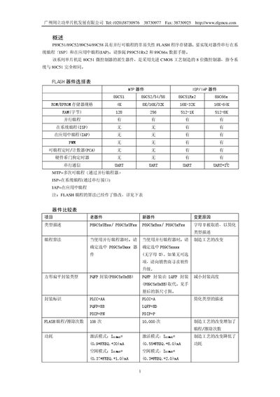 ZLG P89C51/89C52/89C54/89C58 Microcontroller Manual