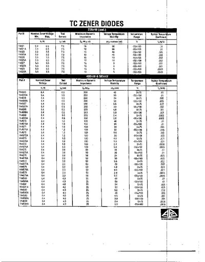TC Zener Diodes Datasheet - cover page