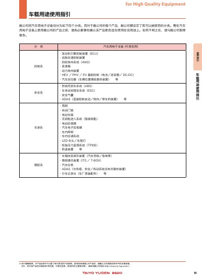 TY-Top Electronic Components Application Guide - cover page