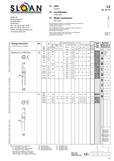 Sloan T1 LED Datasheet - cover page