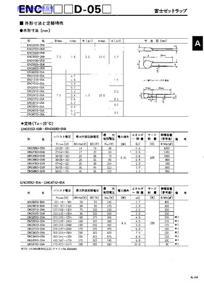 Fuji Zetelab ENC D-05 Series Varistor Datasheet - cover page