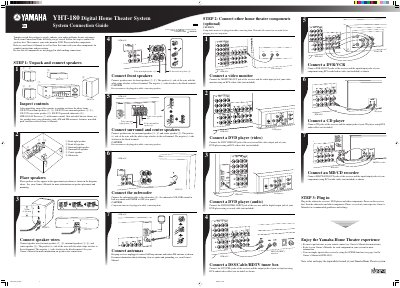 Yamaha YHT-180 Digital Home Theater System Connection Guide - cover page