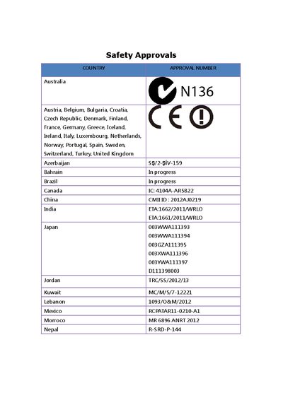 N136 Safety Approvals - cover page