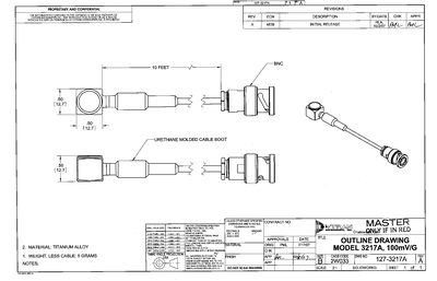 Dytran 3217A IEPE Accelerometer Datasheet - cover page