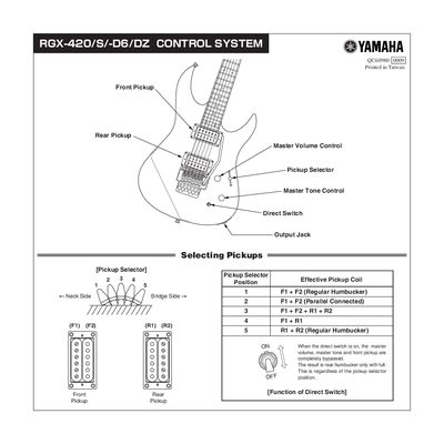 Yamaha RGX-420/S/-D6/DZ Control System Product Leaflet - cover page