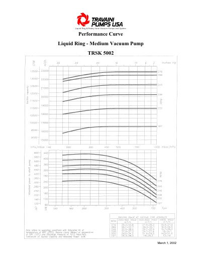 TRAVANI PUMPS USA 5002 TRSK Manual - cover page