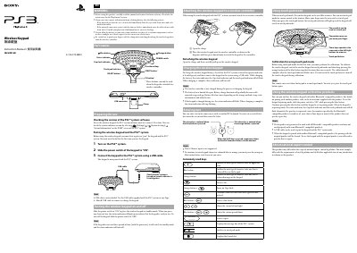 Sony CECHZK1HK Wireless Keyboard User Manual - cover page