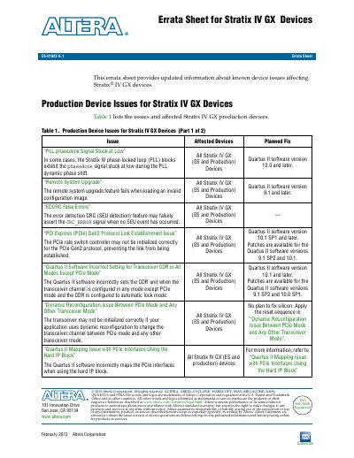 Altera Stratix IV GX Devices Errata Sheet - cover page