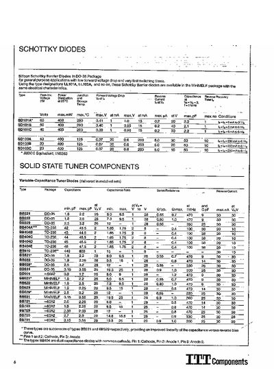 ITT Schottky Diodes Datasheet - cover page