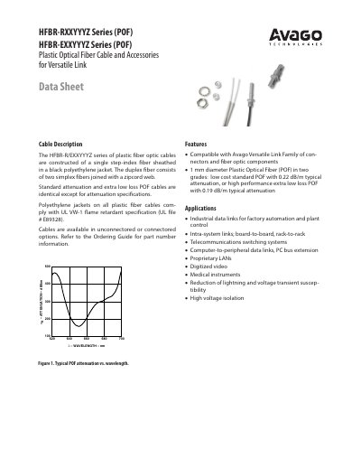 Avago HFBR-RXXYYYZ / HFBR-EXXYYYZ Plastic Optical Fiber Cable Data Sheet - cover page