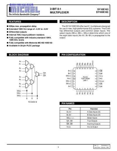 Micrel SY10E163/SY100E163 2‑Bit 8:1 Multiplexer Datasheet - cover page