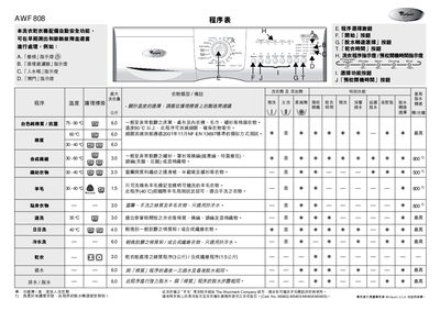 Whirlpool AWF 808 Washing Machine User Manual - cover page