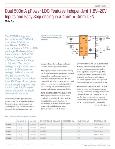 Linear Technology LT3029 Dual LDO Datasheet - cover page