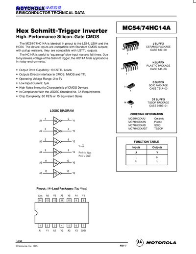 Motorola MC54/74HC14A Hex Schmitt-Trigger Inverter Datasheet - cover page
