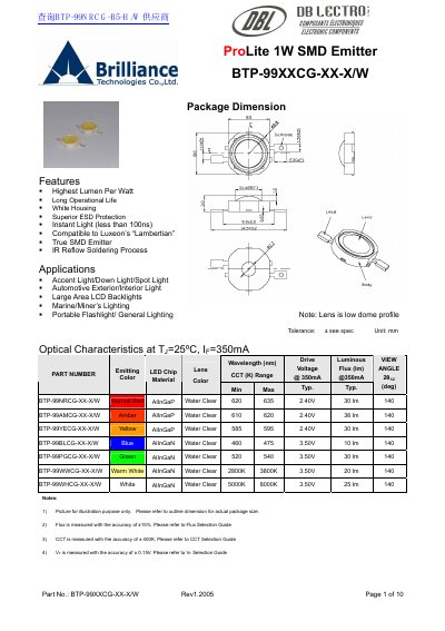 Brilliance BTP-99XXCG-XX-X/W LED Emitter Datasheet - cover page