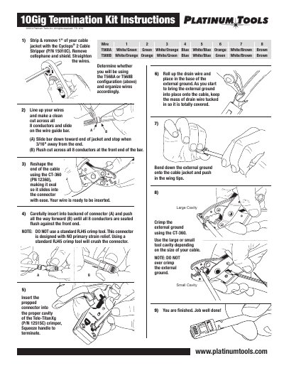 Platinum Tools 10Gig Termination Kit Instructions - cover page