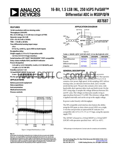 Analog Devices AD7687 Datasheet - cover page
