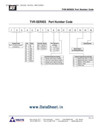 VOLTTS TVR Series Varistor Part Number Code Datasheet - cover page