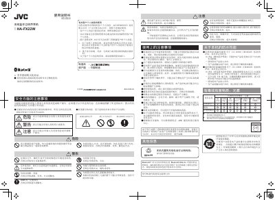 JVC HA-FX22W Wireless Bluetooth Stereo Headphones User Manual - cover page