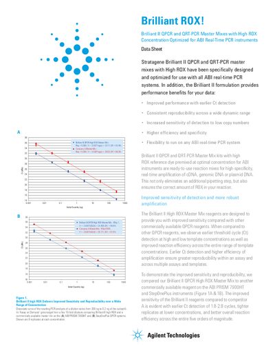 Agilent Brilliant II QPCR and QRT-PCR High ROX Master Mix Data Sheet - cover page