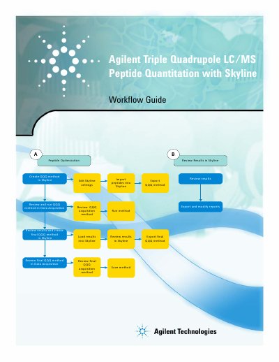 Agilent Triple Quadrupole LC/MS Peptide Quantitation with Skyline Workflow Guide - cover page