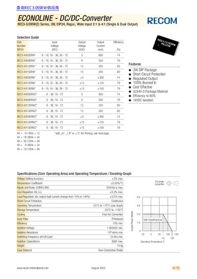 RECOM ECONOLINE - DC/DC-Converter REC3-S/DRW(Z) Series 3W DIP24 Regul. Wide Input 2:1 4:1 (Single Dual Output) - cover page