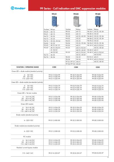 Finder 99 Series Coil Indication and EMC Suppression Modules Manual - cover page