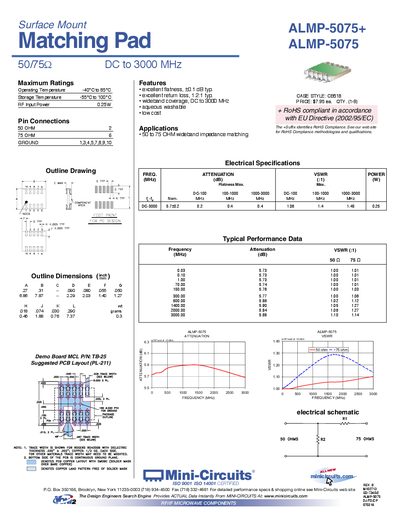 Mini-Circuits ALMP-5075+ Matching Pad Datasheet - cover page
