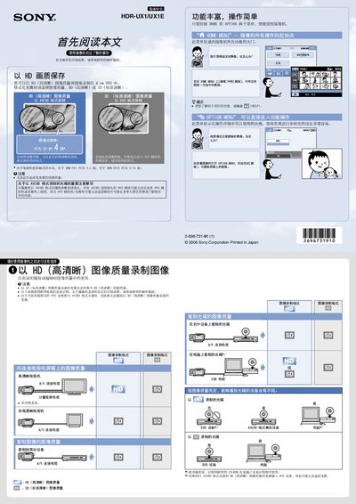 Sony HDR-UX1E Camcorder User Manual - cover page