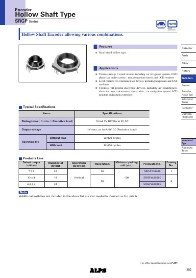 ALPS SRGP Series Hollow Shaft Encoder Datasheet - cover page