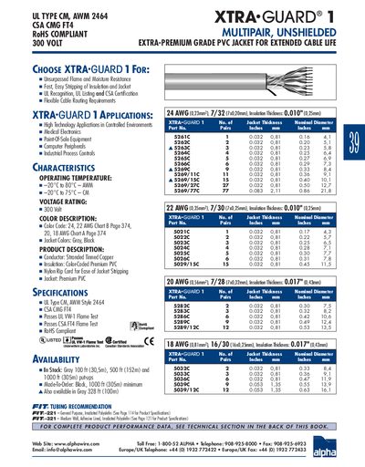 ALPHA WIRE UL TYPE CM AWM 2464 CSA CMG FT4 RoHS COMPLIANT 300 VOLT - cover page