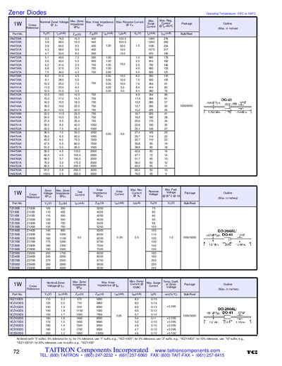 TAITRON Zener Diodes Datasheet - cover page