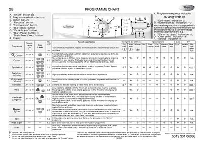 Whirlpool Washing Machine Programme Table - cover page