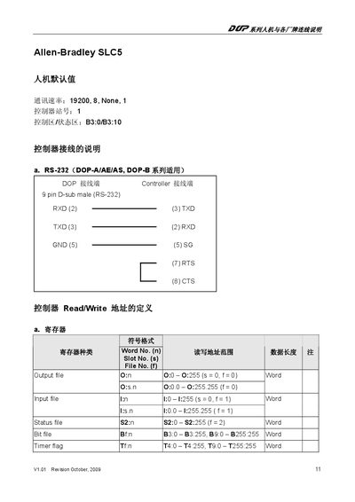 Allen-Bradley SLC5 User Manual - cover page