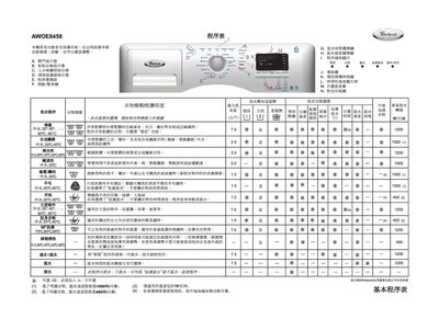 Whirlpool AWOE8458 Washing Machine User Manual - cover page