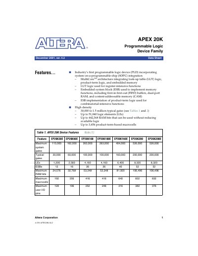 Altera APEX 20K Programmable Logic Device Family Data Sheet