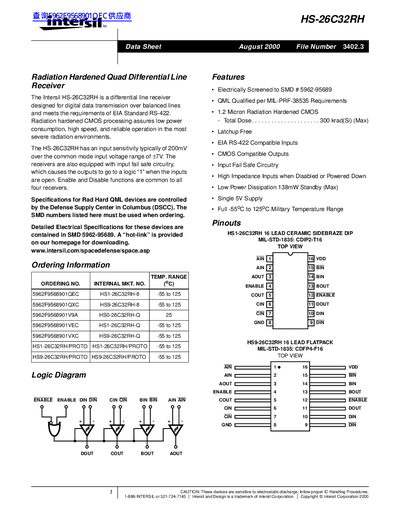 Intersil HS-26C32RH Radiation Hardened Quad Differential Line Receiver Data Sheet - cover page