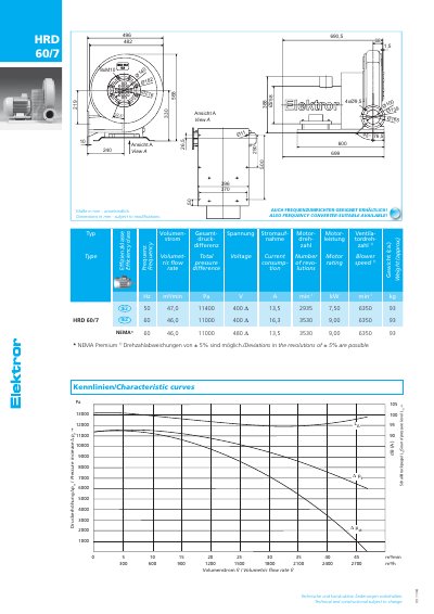 Elektror HRD 60/7 Fan Datasheet - cover page